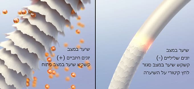 מייבשי שיער מומלצים וחדשניים