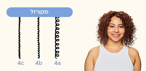 מקורזל 4C 4B 4A