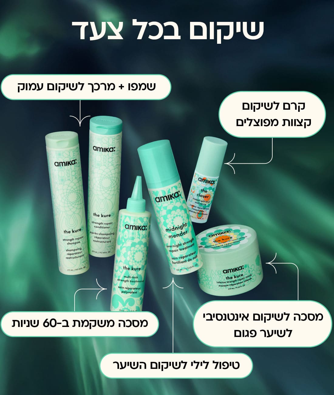 שיקום בכל צעד: שמפו + מרכך לשיקום עמוק, מסכה משקמת ב-60 שניות, טיפול לילי לשיקום השיער, מסכה לשיקום אינטנסיבי לשיער פגום, קרם לשיקום קצוות מפוצלים
